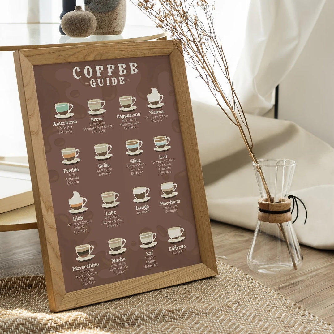 Coffee Lover's Guide | Vintage Coffee Prints | Barista Decor