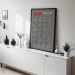 Load image into Gallery viewer, F1 Plakat | F1 Kalender Plakater 2025 | Formel 1 Race Tracking Map | Perfekt til Den Ægte Fan | Plakaty.dk
