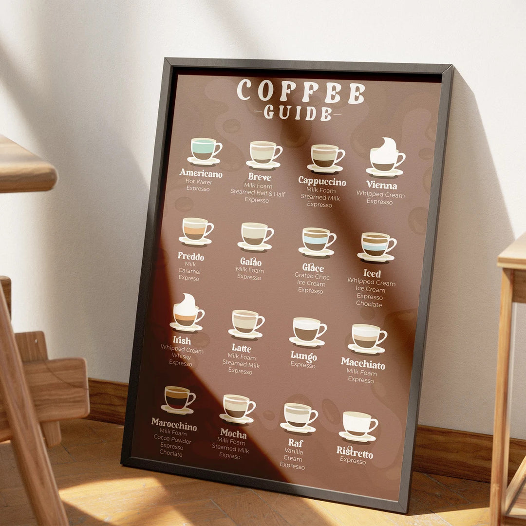 Coffee Lover's Guide | Vintage Coffee Prints | Barista Decor