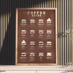 Load image into Gallery viewer, Coffee Lover&#39;s Guide | Vintage Coffee Prints | Barista Decor
