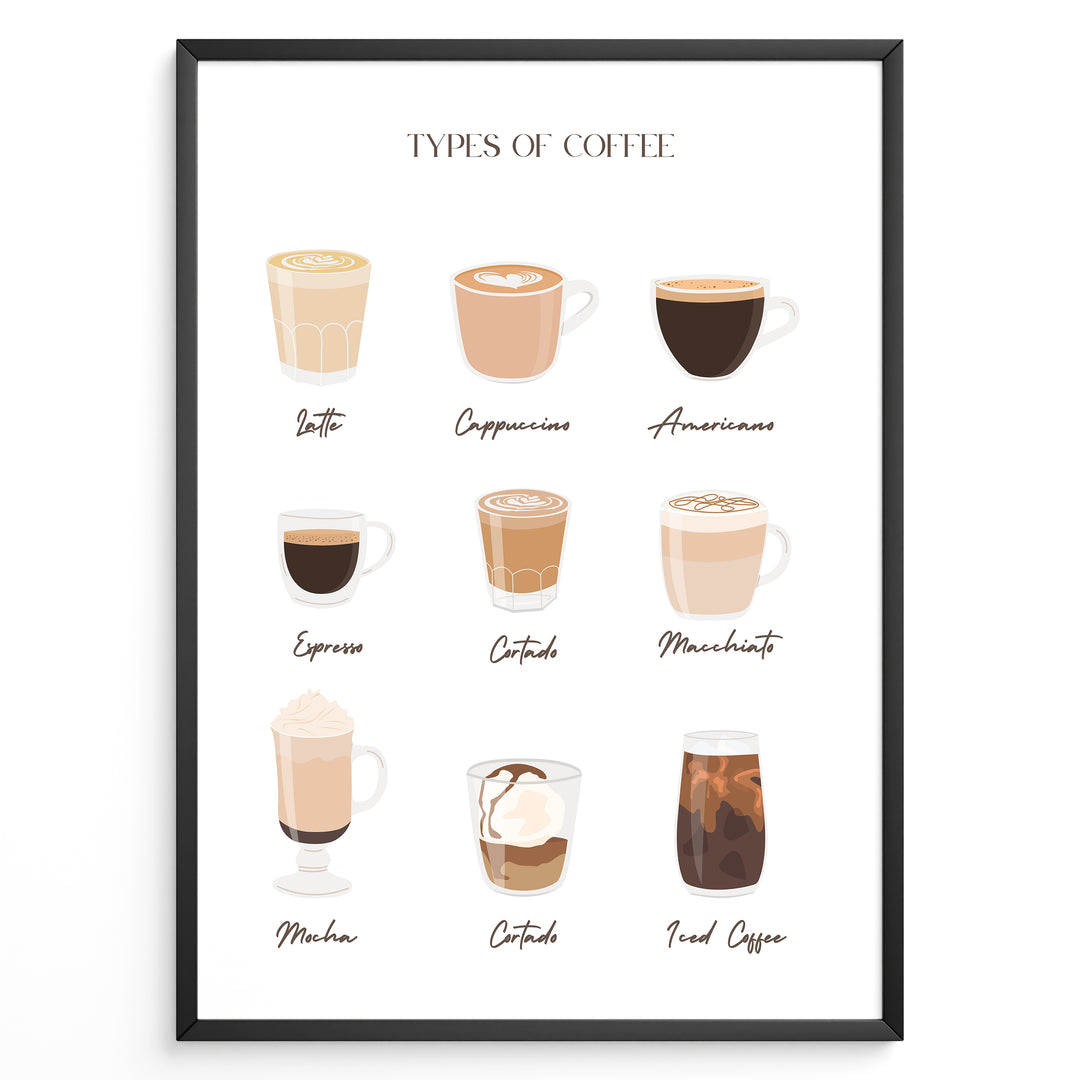 Types of Coffee poster showing illustrated coffee drinks like latte, cappuccino, espresso, and iced coffee in a black frame.