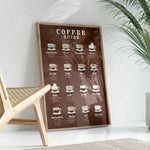 Load image into Gallery viewer, Coffee Lover&#39;s Guide | Vintage Coffee Prints | Barista Decor

