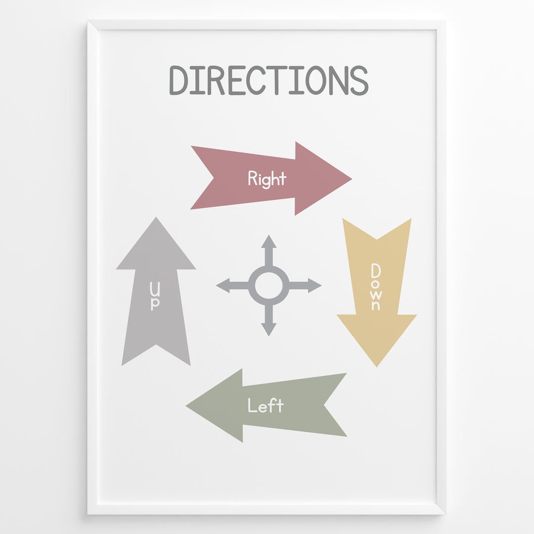 Educational poster with pastel arrows labeled Up, Down, Left, and Right around a small compass icon, framed as children’s learning wall art.