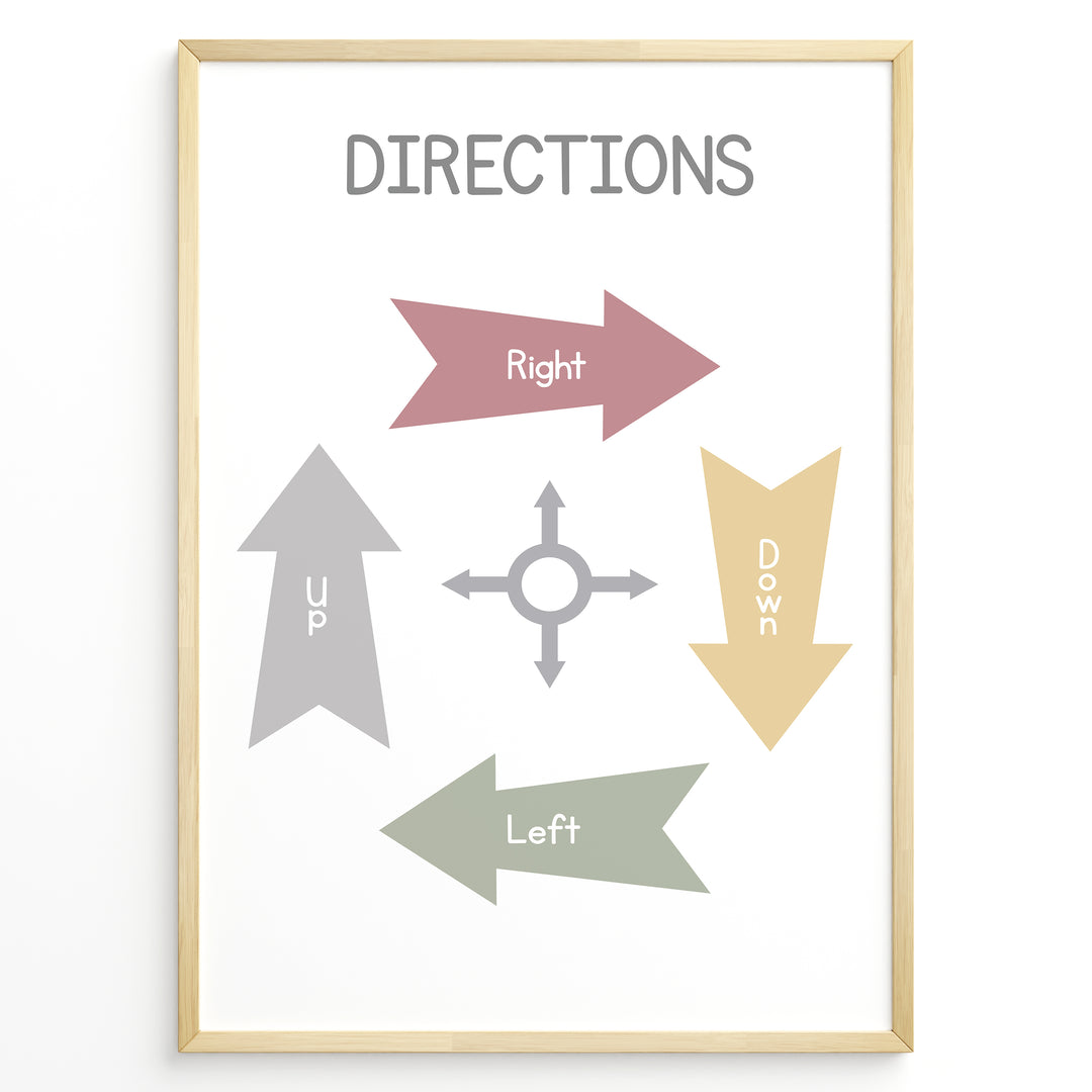 Educational poster with pastel arrows labeled Up, Down, Left, and Right around a small compass icon, framed as children’s learning wall art.