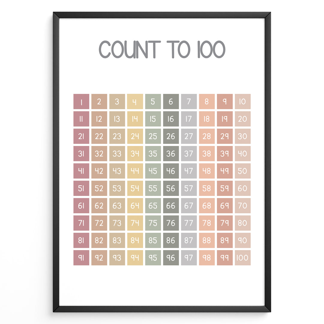 Pastel-colored number chart showing numbers 1 to 100 in a neat grid, framed as children’s educational counting wall art.