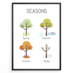 Load image into Gallery viewer, Educational poster with illustrated trees representing Spring, Summer, Autumn, and Winter, framed as children’s seasons learning wall art.
