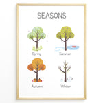 Load image into Gallery viewer, Educational poster with illustrated trees representing Spring, Summer, Autumn, and Winter, framed as children’s seasons learning wall art.
