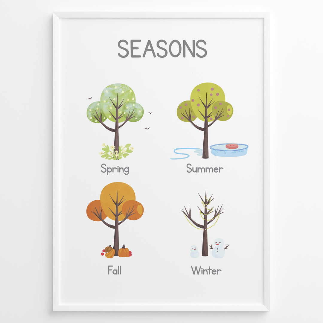 Educational poster with illustrated trees representing Spring, Summer, Fall, and Winter, framed as children’s seasons learning wall art.