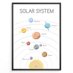 Load image into Gallery viewer, Cute solar system poster with smiling planets including Sun, Mercury, Venus, Earth, Moon, Mars, Jupiter, Saturn, Uranus, and Neptune shown on labeled orbits, framed as kids’ space learning wall art.
