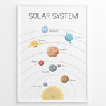 Load image into Gallery viewer, Cute solar system poster with smiling planets including Sun, Mercury, Venus, Earth, Moon, Mars, Jupiter, Saturn, Uranus, and Neptune shown on labeled orbits, framed as kids’ space learning wall art.
