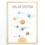 Load image into Gallery viewer, Cute solar system poster with smiling planets including Sun, Mercury, Venus, Earth, Moon, Mars, Jupiter, Saturn, Uranus, and Neptune shown on labeled orbits, framed as kids’ space learning wall art.

