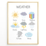 Load image into Gallery viewer, Cute weather poster featuring illustrations labeled Sunny, Snow, Rainbow, Cloudy, Lightning, Rain, Tornado, and Windy, framed as children’s educational wall art.
